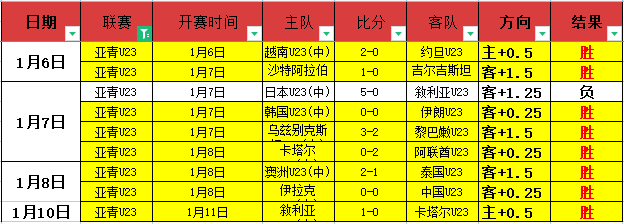 国安赛场失,约真相大揭,外援代理费,盛世娱乐会员登录入口,盛世娱乐官网,盛世娱乐