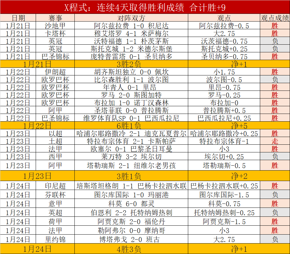 轮赫塔菲对,阵西班牙人,戈麦斯进球,盛世娱乐会员登录入口,盛世娱乐官网,盛世娱乐