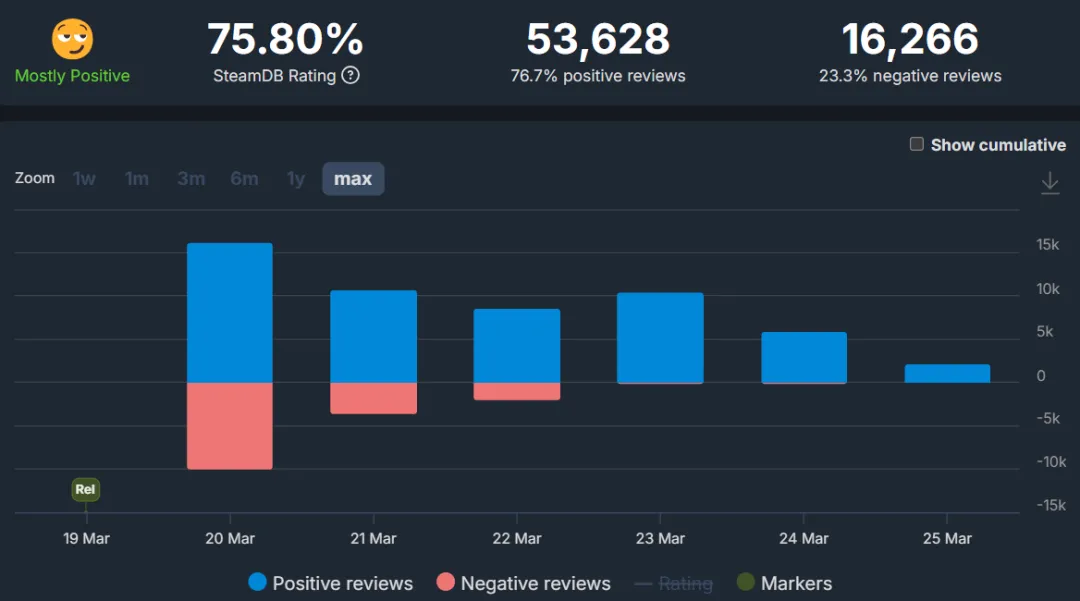 周报,京沪易位,广厦登顶,盛世娱乐会员登录入口,盛世娱乐官网,盛世娱乐
