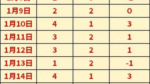 吉拉西姆武帕助力斯图加特2-0击败多特，德国杯晋级成功
