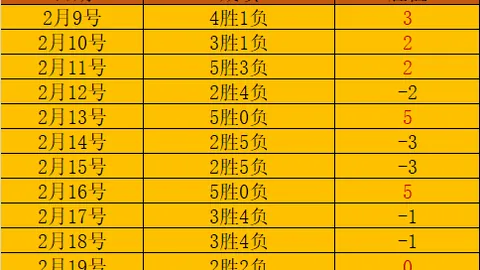 “快船祖巴茨开场遭踩脚，篮网扎威恶劣动作升级为一级”