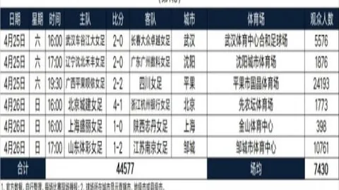 纳萨里奥精彩破门，河南20领先优势明显